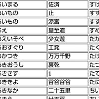幽霊名字とは 一般の人気 最新記事を集めました はてな