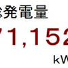 ２０１２年１１月分発電量