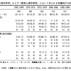  柳井晴夫「因子分析法の利用をめぐる問題点を中心にして」