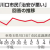 川口市議、外国人犯罪で「トルコ国籍比率ずば抜けている」