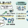 二重整形はしない方がいい？知恵袋200件の本音からわかった真実