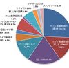 インデックスファンド保有がゼロになりました（eMAXIS新興国株式インデックスを全部売却）