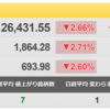 9/27（火）　日米ともに、いつ反発がおこってもおかしくないタイミングとは思いますが・・・