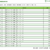 天保山ステークスの的中？馬券です。