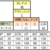 英雄キャラ　その９　Ｎルート専用　（ゾンビ組）