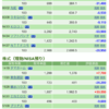 保有銘柄について(2020年9月18日)