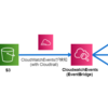 S3の特定パス配下にファイルが配置されたことを検知して、Amazon EventBridge(CloudwatchEvents)を実行する
