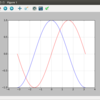pythonでお絵描き(？)