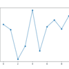 【python】matplotlibのグラフ上の点をドラッグで動かす