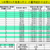 過去16年間のデータより9月の米雇用統計の傾向と予想（ドル円）