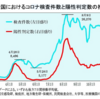 新型コロナのグラフの疑問。