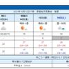 この秋の、衣替えの日程を決定。今週末を限りに、来週から、長ズボン、長袖にすることに決定。