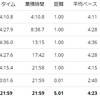 練習日誌21/1/10ペース走5km　過去の走行データを比較してみた