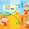 バイナリーオプションは副業となるか！ 稼ぐ戦略を理論的に考えて試してみた（後編）