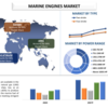 2028年までのマリンエンジン業界の見通し（価値と量）の市場シェア、サイズ、トレンド、予測、分析