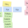 【翻訳記事+α】受け入れ基準の設定時などに役立つプラクティス「実例マッピング(Example Mapping)」