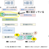 日本クラシックホテルの会コンプリートで、ペア宿泊券と、ペアランチ券でどこに泊まろうか、どこで食べようか思案中。