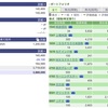 2021年10月14日（木）投資状況