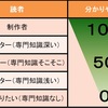 ネイティブ広告ハンドブック2017の不毛なやりとり