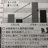 緊急的に導入のテレワーク 準備不足の不備が噴出！