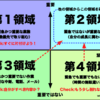 Microsoft OneNoteを使ったタスク管理が捗りすぎる