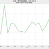 2024/2　中国・株式時価総額　対GDP比　59.0%　△