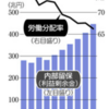 ベーイックインカムを考える：袋小路に入りそう(涙)