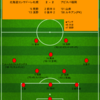 【2023 J1 第9節】北海道コンサドーレ札幌 2 - 2 アビスパ福岡　これが本当の天国から地獄...2点のリードを守り切れず