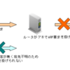 logitecの無線LANルータ