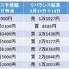 ウェルスナビ＋ビットコイン運用記録（8月14日）