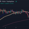 【AUD/NZDまた上昇】トライオートFX