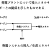 火力発電所のエネルギー収支（EPR)