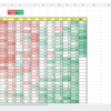 ヒートマップ比べ（データ：プリキュア視聴率、ツール：Googleスプレッドシート）