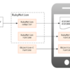 Pat Shaughnessy「rubymotionクリエータに一問一答（前編）」