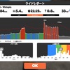 2021/07/31 zwift