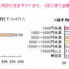 ワーママ必見！ノンストレスごはんレシピ。