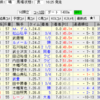 【リトルモンスター】５月17日（日）の軸馬選定とレース回顧