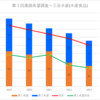 【2023(2024春入試)】三谷水産(水産食品)～第１回進路希望調査