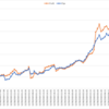 2020/12/28週_週間報告(+337.3pips, +115,415円)