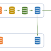 MySQL5.5からMySQL8.0にマイグレーションしたゆるい話