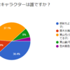 【結果発表】不器用ビンボーダンス100回記念アンケート