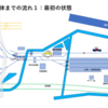 7月26日長野新幹線車両センターの状況