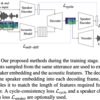  [論文メモ] TRAINING ROBUST ZERO-SHOT VOICE CONVERSION MODELS WITH SELF-SUPERVISED FEATURES