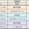 第５４回 シンザン記念 結果