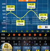 釣りに行きました　2024年　12月11日