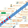 今日の医療機器ニュース（5月29日）最短約3秒の検査で網膜の血管形態を描出する画像処理技術