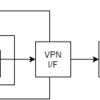 VPN中にWSL2がネットワークに繋がらない問題に、Docker上でプロキシを作って対処する