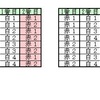 色つき玉の確率問題（１）の解