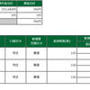 11月5日　トレード恐怖症