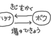 図解の第一歩「○と線」で